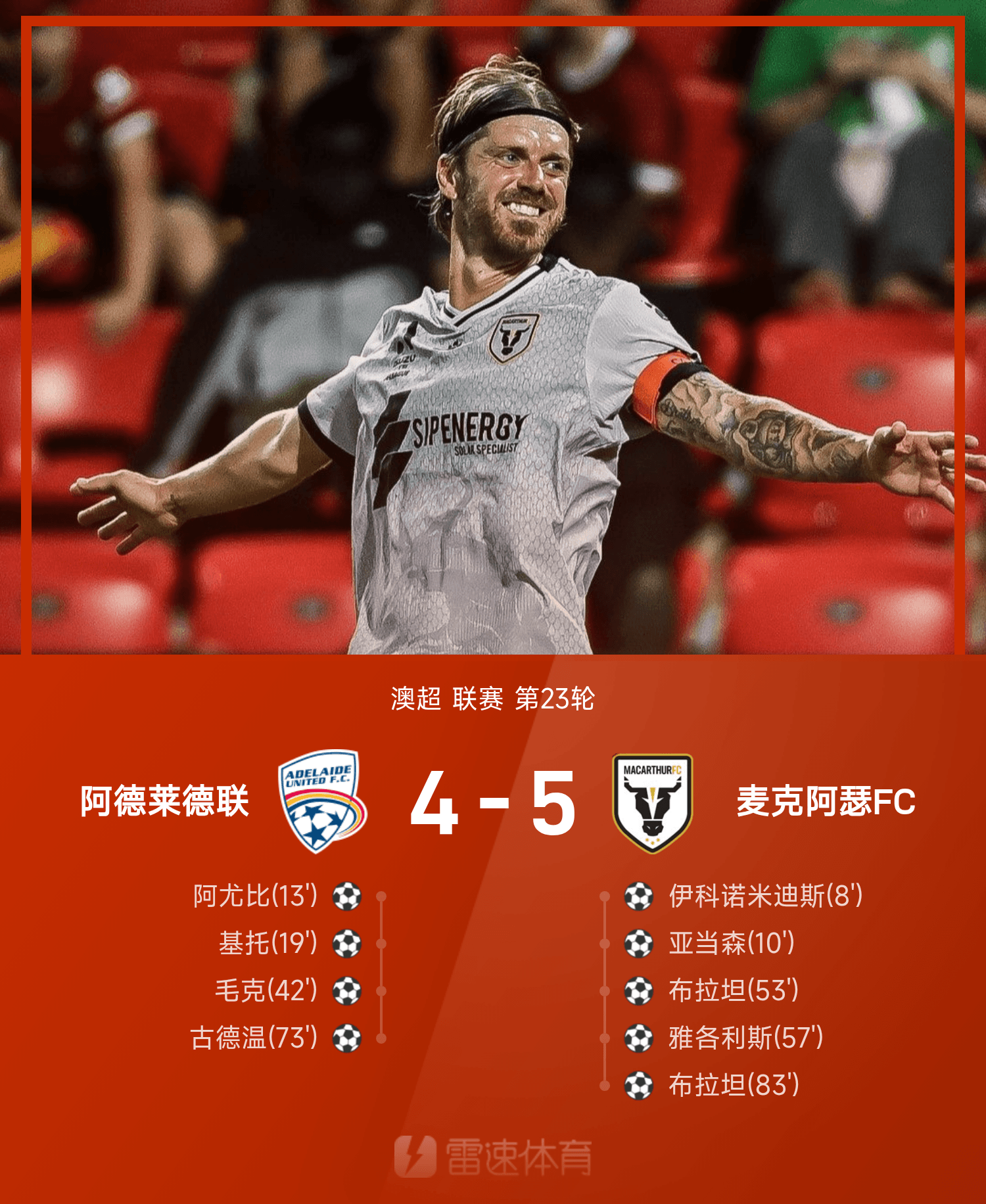 体育APP下载关于莱万多夫斯基赛事官方发布突破纪录新规，澳大利亚队争议不断！的信息