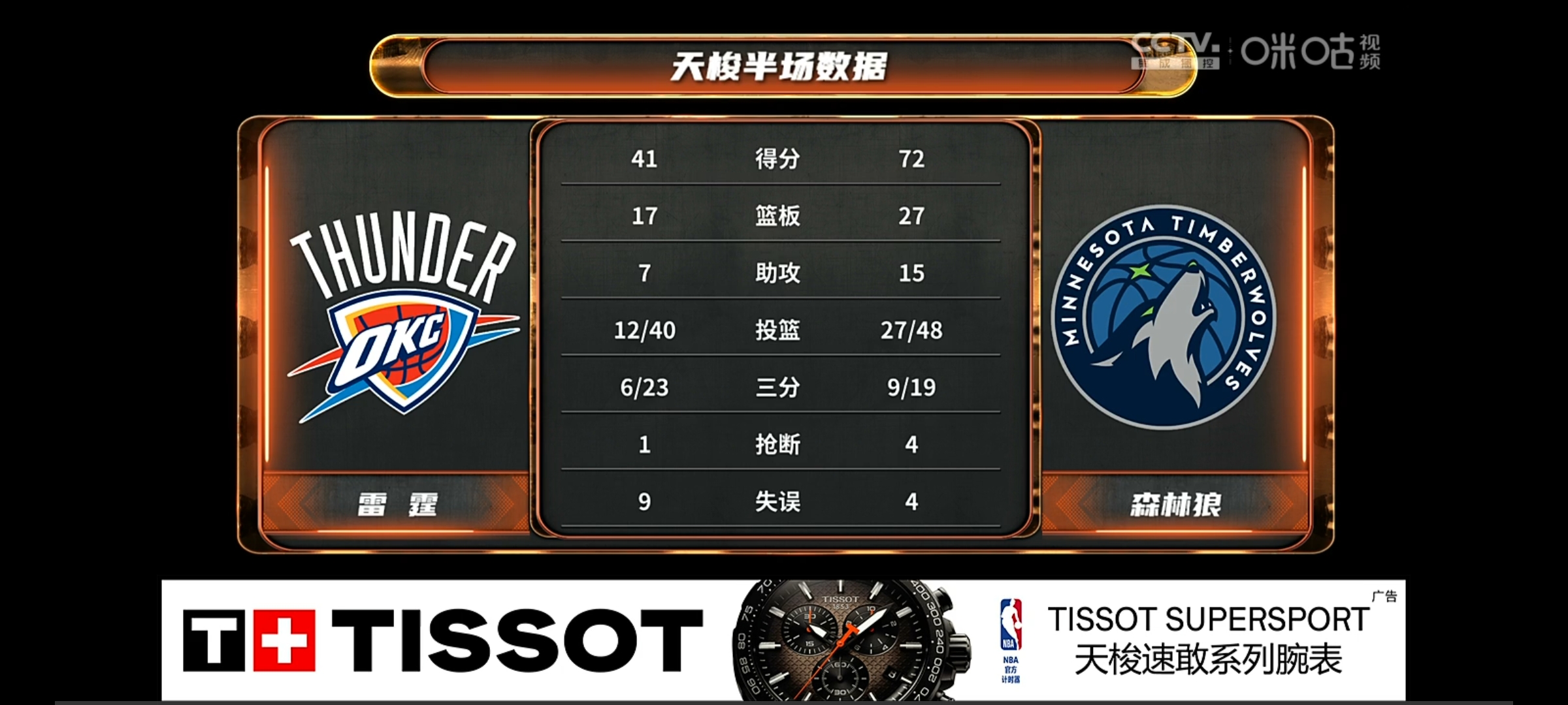 关于转会期明尼苏达森林狼绝杀压哨:欧篮联节点到来,压力陡增,球探报告显示潜力的信息 关于转会期明尼苏达森林狼绝杀压哨:欧篮联节点到来,压力陡增,球探报告显示潜力的信息